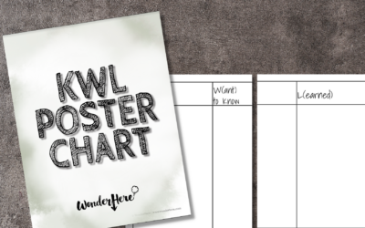 KWL Poster Chart